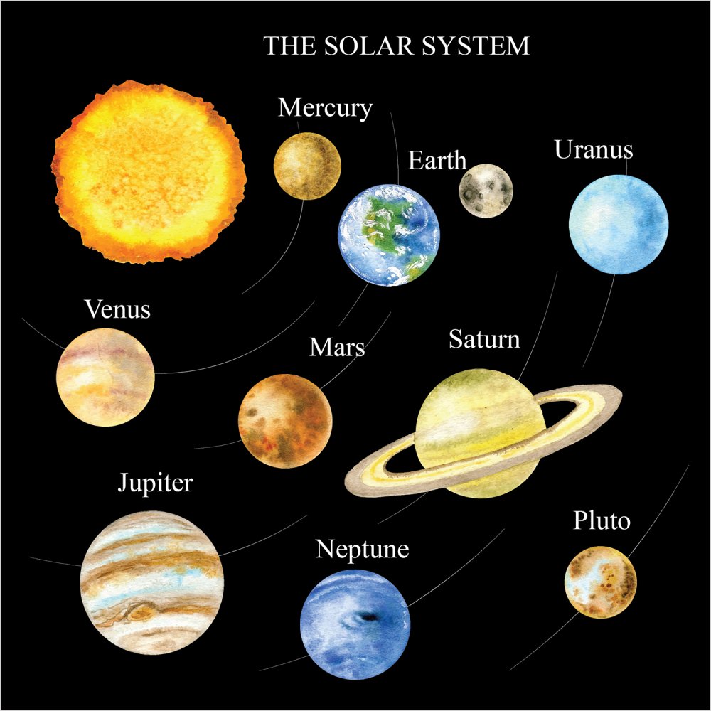 Ловлю планет. Солнечная система вектор. Полная схема солнечной системы. Инфографика планеты солнечной системы на русском.
